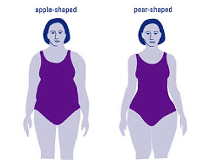 what does a few extra pounds mean what does a few extra pounds mean